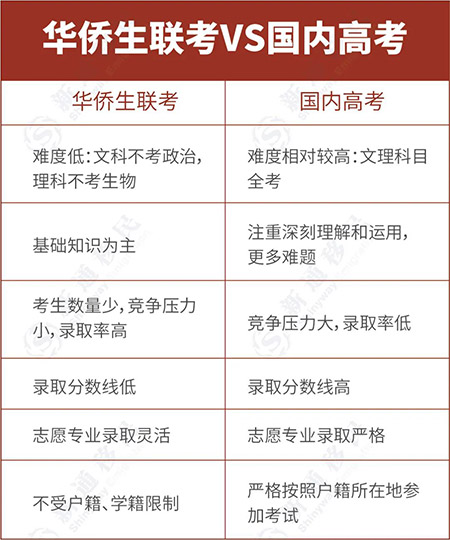 报名华侨生联考招生官网_会计证报名官网 报名网址_人和华侨医院官网